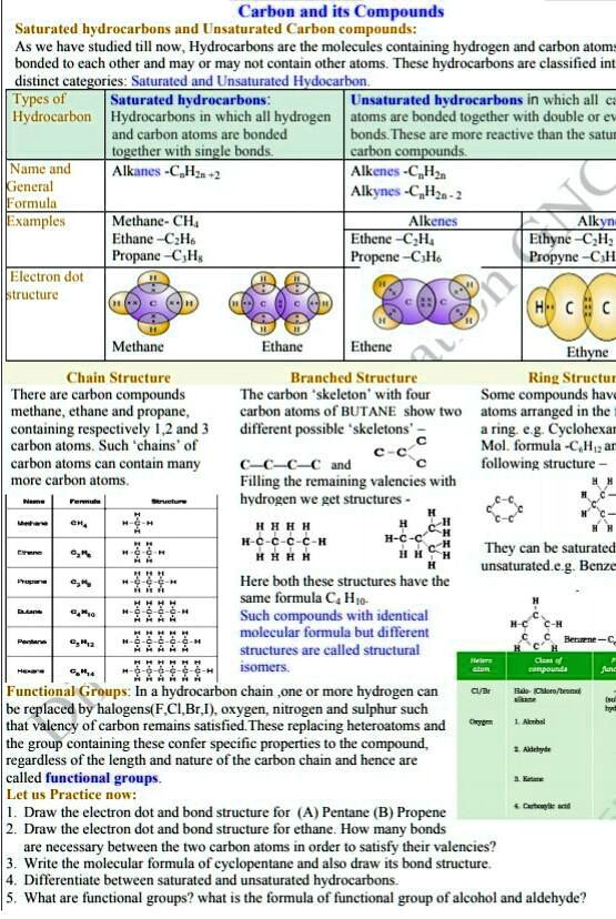 draw the electron dot and draw the electron dot and bond structure for ...