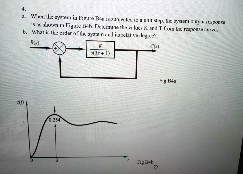 SOLVED: When The System In Figure B4a Is Subjected To A Unit Step, The ...