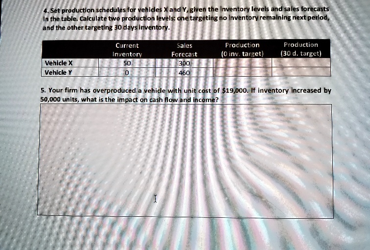 4. Set production schedules for vehicles X and Y, given the inventory ...