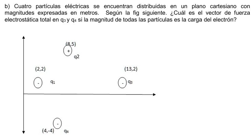 b cuatro particulas electricas se encuentran distribuidas en un plano cartesiano con magnitudes expresadas en metros segun la fig siguiente cual es el vector de fuerza electrostatica total e 53993
