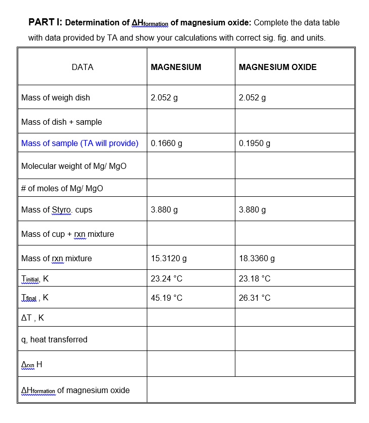 SOLVED: PART I: Determination of Heat of Formation of Magnesium Oxide ...