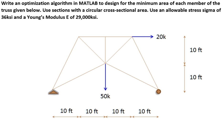 Write an optimization algorithm in MATLAB to design for the minimum ...