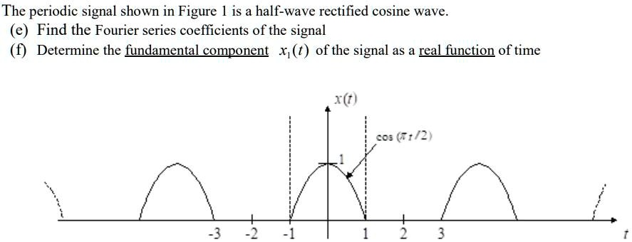 SOLVED: The periodic signal shown in Figure 1 is a half-wave rectified ...