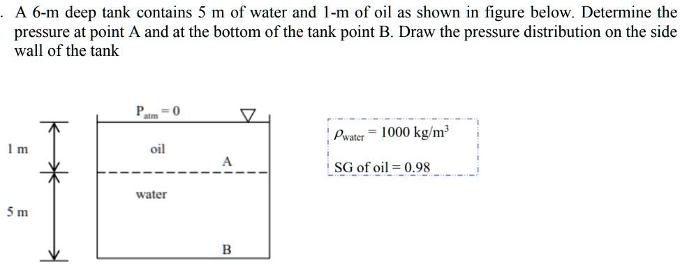 SOLVED: A 6-m deep tank contains 5 m of water and 1-m of oil as shown ...