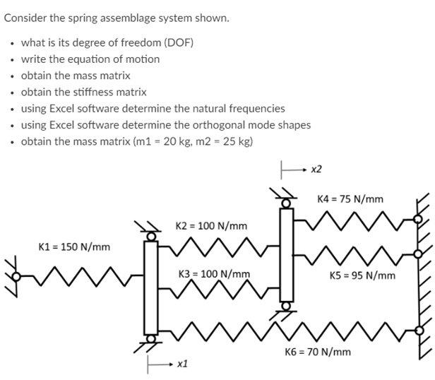 SOLVED Consider the spring assemblage system shown. What is its degree