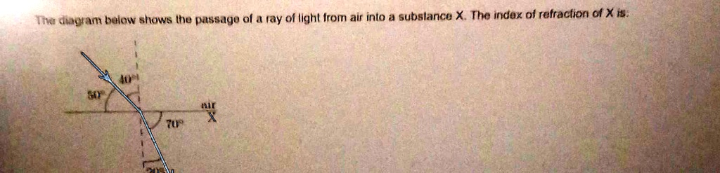 SOLVED: The diagram below shows the passage of a ray of light from air ...