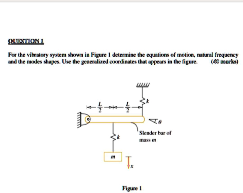 For the vibratory system shown in Figure 1, determine the equations of ...