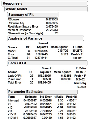 in terms of indicator variable modeling what does the significance of ...