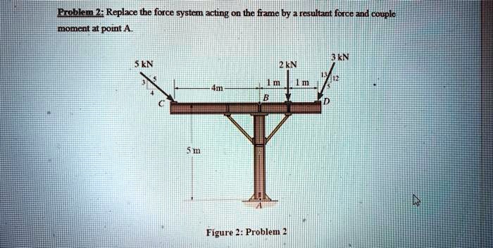 Force Framing Problem 2: Replace the force system acting on the frame by a resultant ...
