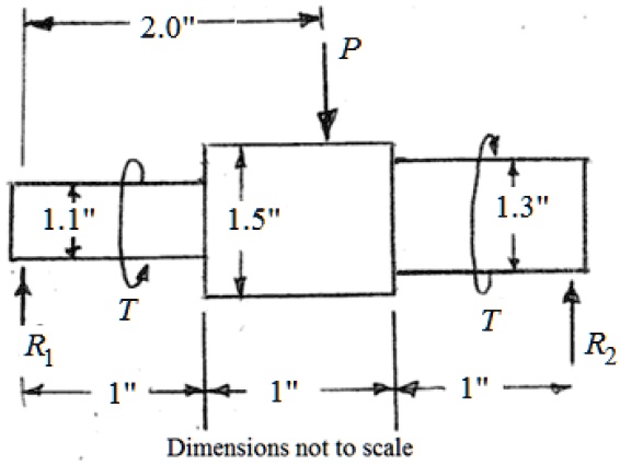 Solved A Round Shaft Supports A Transverse Load Of P 15000 Lbf And