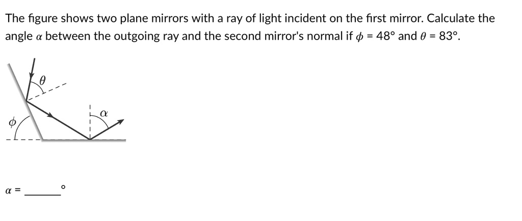 SOLVED: The figure shows two plane mirrors with a ray of light incident ...
