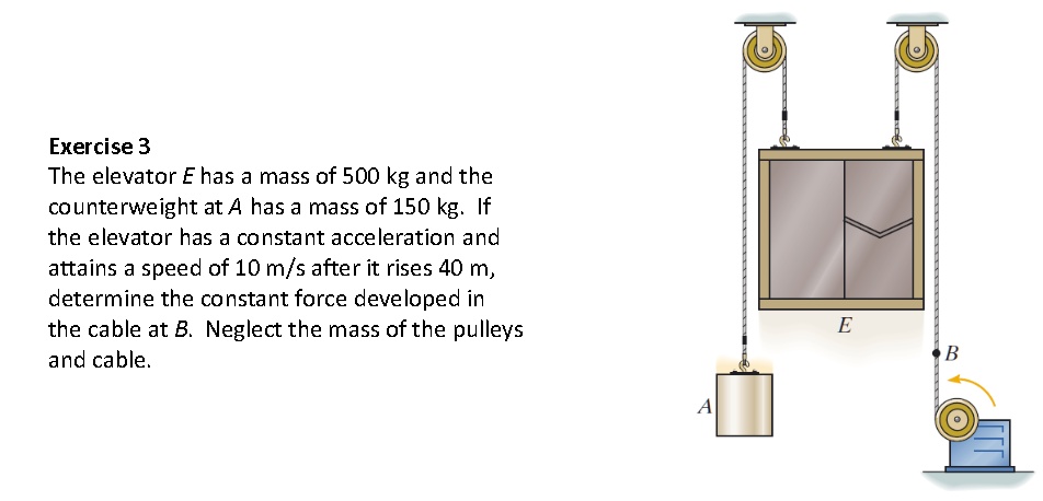 The elevator E has a mass of 500 kg and the counterweight at A has a mass of 150 kg. If the elevator has a constant acceleration and attains a speed of 10 m/s after it rises 40 m, determine the constant force developed in the cable at B. Neglect the mass of the pulleys and cable.