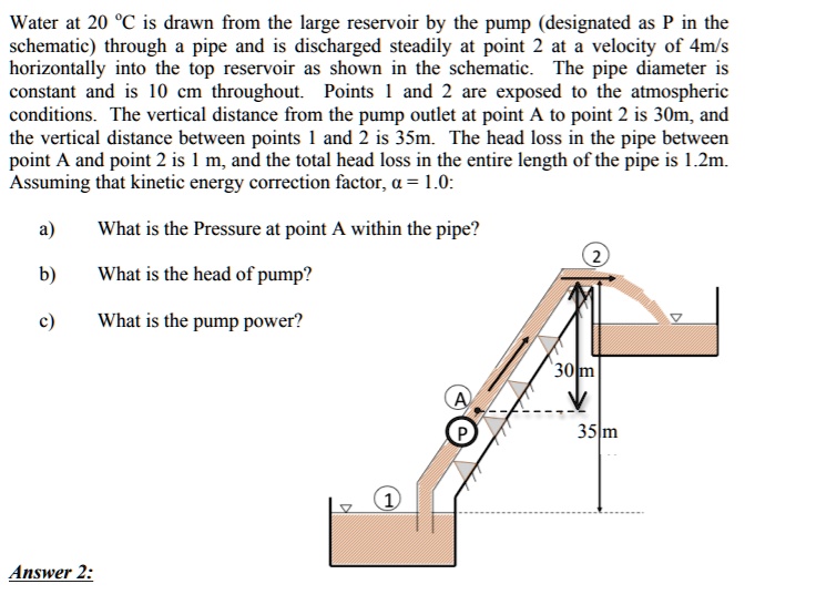 Water at 20 °C is drawn from the large reservoir by the pump ...