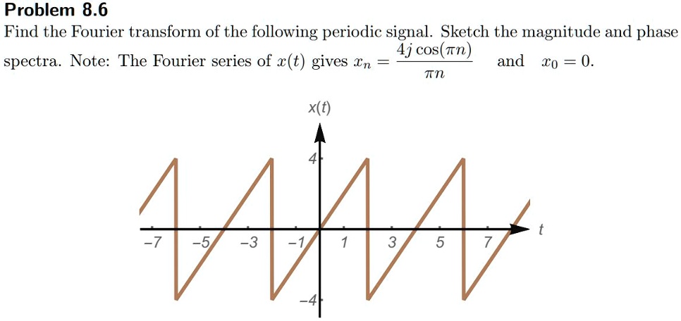 How to get Fourier coefficients to draw any shape using DFT  Signal  Processing Stack Exchange