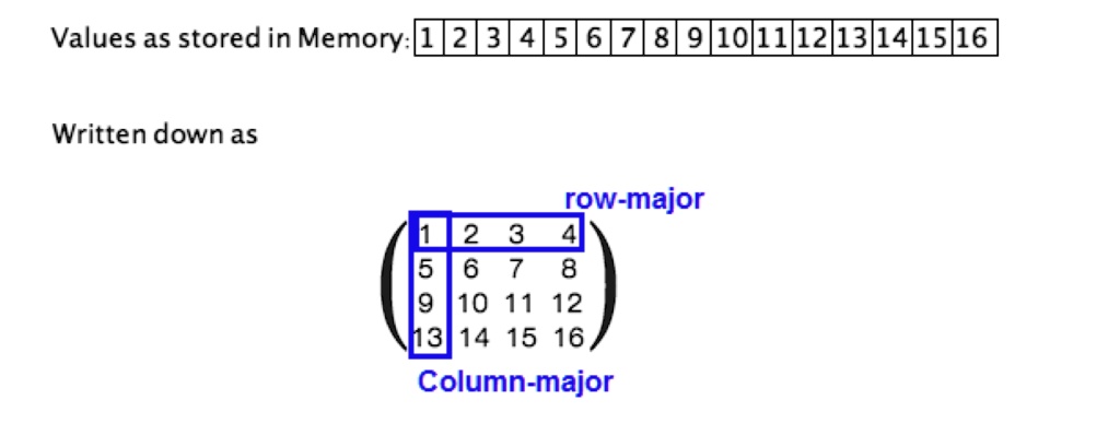 Row-major order and column-major order are methods for storing ...