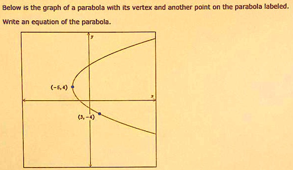 Solvedbelow Is The Graph Of A Parabola With Its Vertex Ad Another