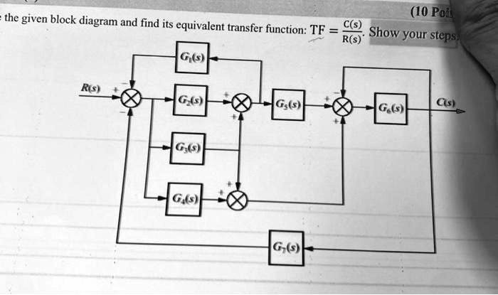 the given block diagram and find its equivalent transfer function: TF ...