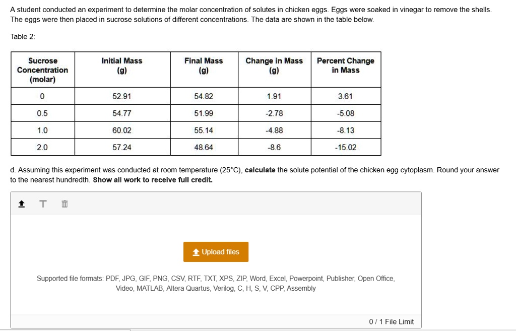 a student conducted an experiment t0 determine the molar concentration