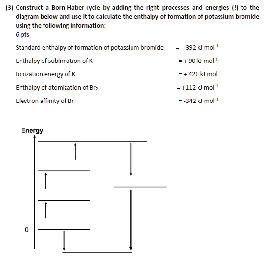 SOLVED Construct BornHaber cycle by adding the right processes and