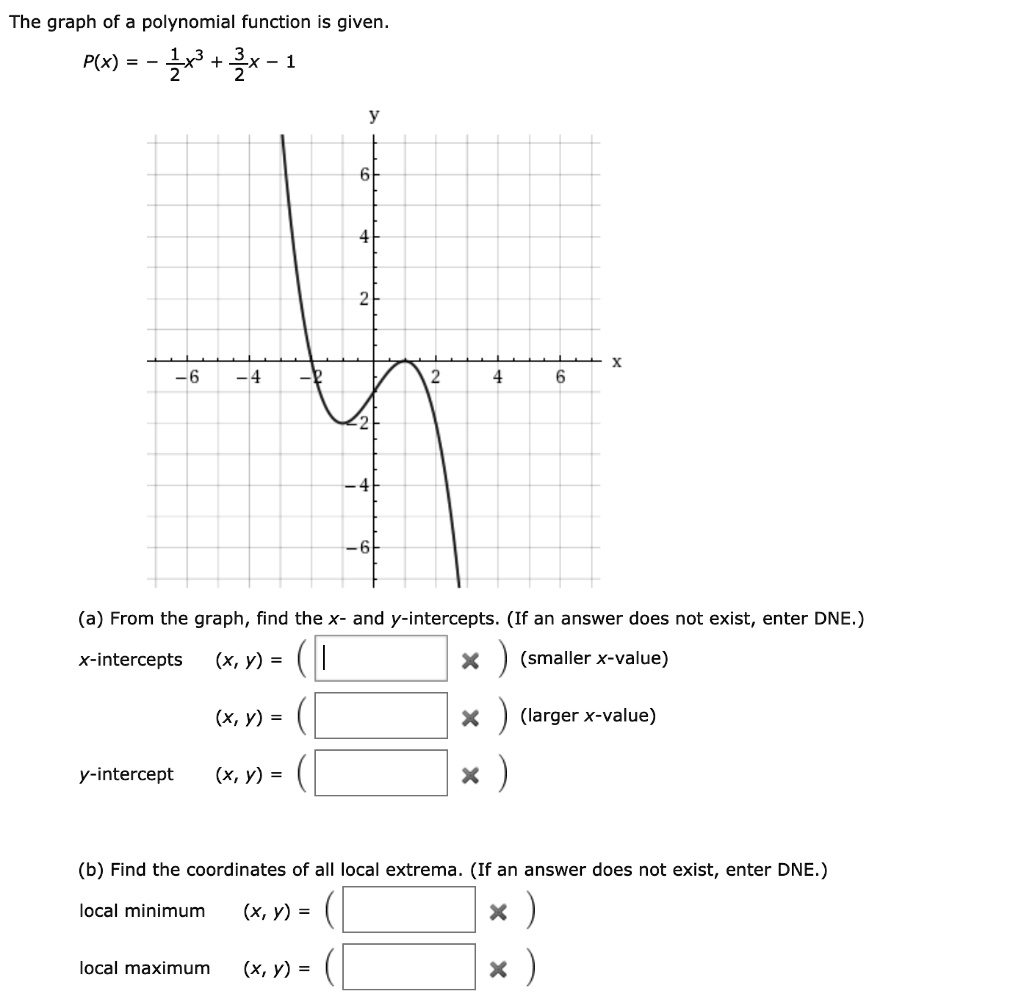 SOLVED: The graph of a polynomial function is given: P(x) Zx Zx - 1 (a ...