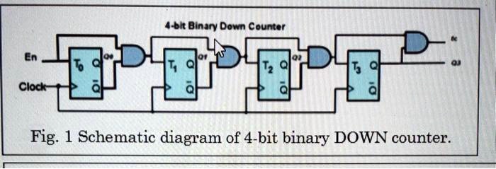 4-bit Binary Down Counter En Clock Fig. 1 Schematic diagram of 4-bit ...