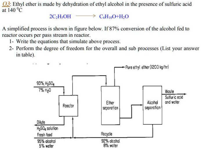 SOLVED O3 Ethyl ether is made by dehydration of ethyl alcohol in the