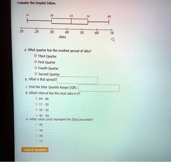 SOLVED: Consider The Boxplot Below Data What Quarter Has The Smallest ...