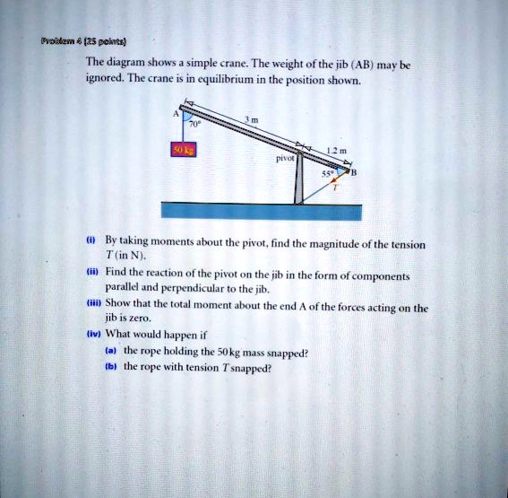 Solved: The Diagram Shows A Simple Crane. The Weight Of The Jib (ab 