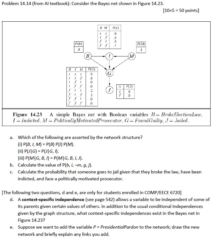 SOLVED: Problem 14.14 (from AI Textbook): Consider The Bayes Net Shown ...