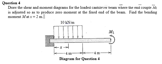 Draw the shear and moment diagrams for the loaded cantilever beam where the end couple M1 is adjusted so as to produce zero moment at the fixed end of the beam. Find the bending moment M at x = 2 m. 10 kN/m M1
