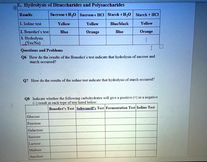 SOLVED Hydrolysis Of Disaccharides and Polysaccharides Resalts Sucrose