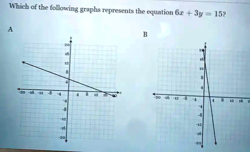 solved-which-ofthe-folloning-graphs-represents-the-equation-6x-3y