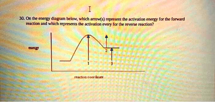 SOLVED: 30. On The Energy Diagram Below; Which Arrow(s) Represent The ...