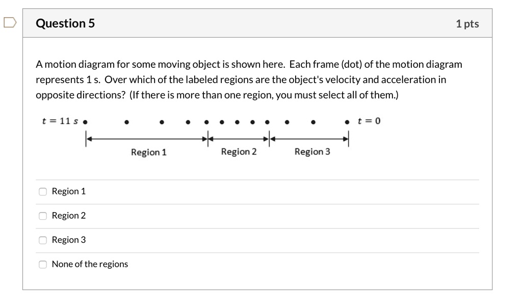 SOLVED A motion diagram for a moving object is shown here Each frame