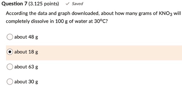 Solved Question 7 3 125 Points Saved According The Data And Graph Downloaded About How Many