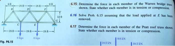 9 ft
-18 ft
-18 ft
B
D
F
12 ft
G
A
C
E
-18 ft
-18 ft
-18 ft
6 kips
6 kips
Fig. P6.15
6.15 Determine the force in each member of the Warren bridge truss
shown. State whether each member is in tension or compression.
6.16 Solve Prob. 6.15 assuming that the load applied at E has been
removed.
6.17 Determine the force in each member of the Pratt roof truss shown.
State whether each member is in tension or compression.
9.6 kN
10.5 kN
10.5 kN