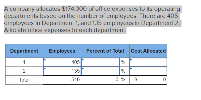 A company allocates 174,000 of office expenses to its operating departments based on the number of employees. There are 405 employees in Department 1, and 135 employees in Department 2. Allocate office expenses to each department.

Department Employees Percent of Total Cost Allocated
1 405 % 
2 135 % 
Total 540 0 % $ 0