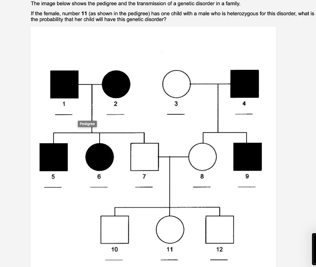 SOLVED: The image below shows the pedigree and the transmission of a ...