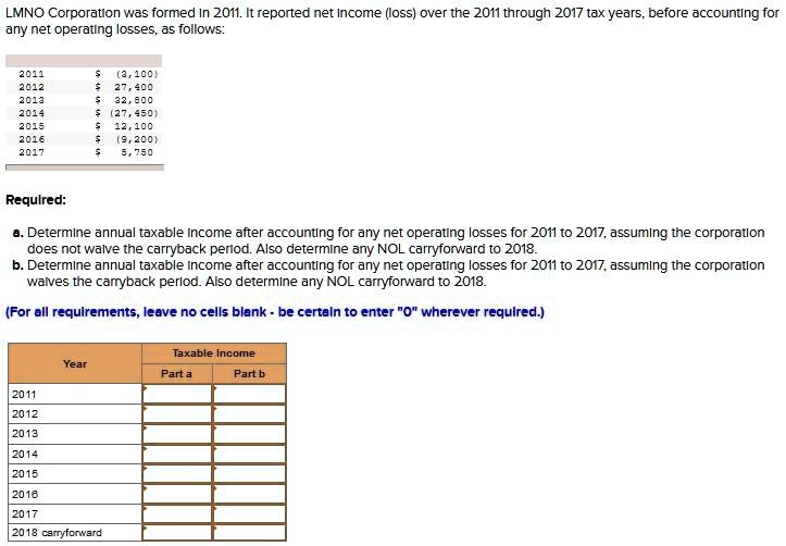 SOLVED LMNO Corporation was formed in 2011. It reported net