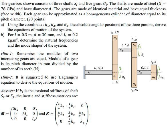 The gearbox shown consists of three shafts Si and five gears Gi. The ...