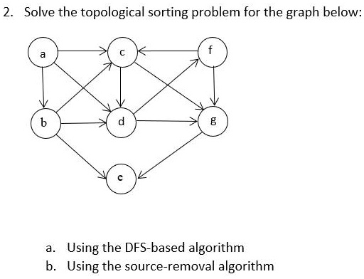 Solve The Topological Sorting Problem For The Graph Below Using The Dfs ...