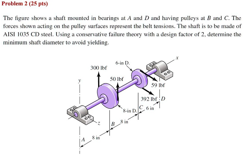 SOLVED Problem 2 (25 pts) The figure shows a shaft mounted in bearings