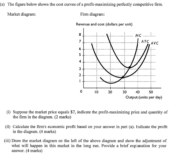 SOLVED: The figure below shows the cost curves of a profit-maximizing ...
