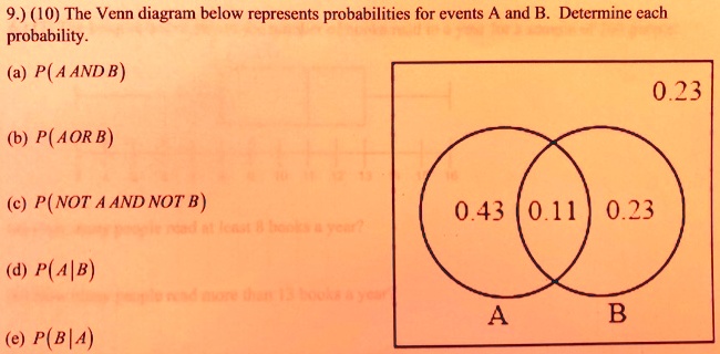 SOLVED: 9.) (10) The Venn Diagram Below Represents Probabilities For ...