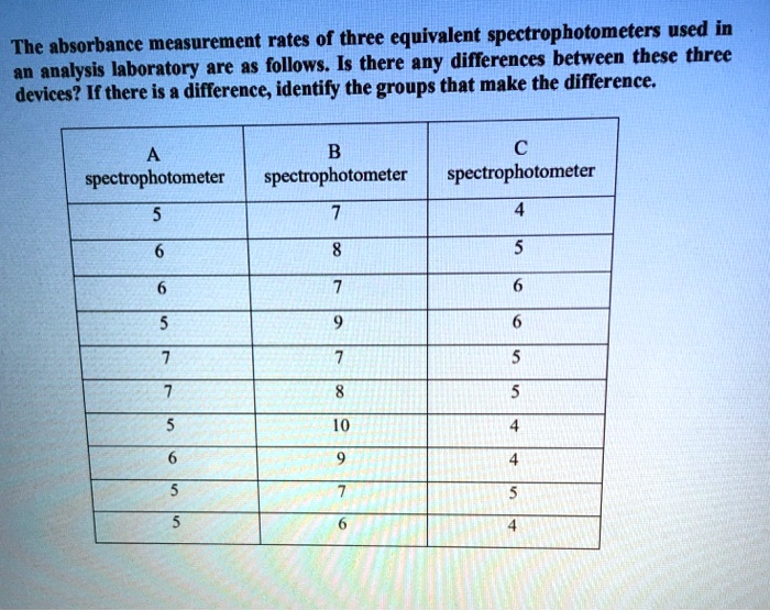 SOLVEDThe absorbance measurement rates of thrce equivalent