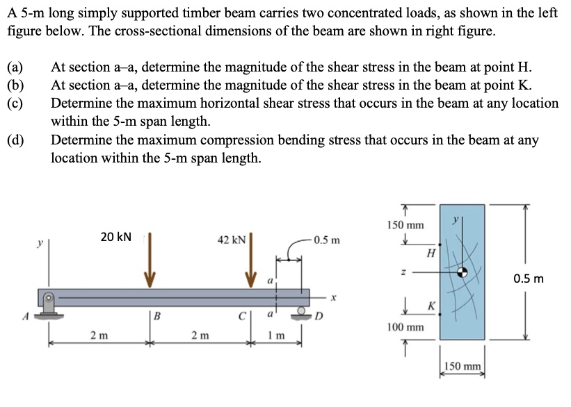 SOLVED A 5m long simply supported timber beam carries two concentrated loads, as shown in the