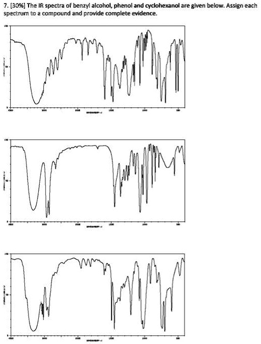 [33x] The Ir Spectra Of Benzyl Alcohol Phenol And Cy… Solvedlib