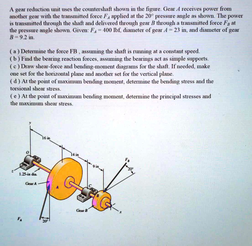 SOLVED: A Gear Reduction Unit Uses The Countershaft Shown In The Figure ...