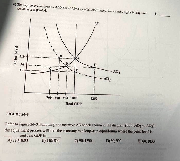 8) The diagram below shows an AD/AS model for a hypothetical economy ...