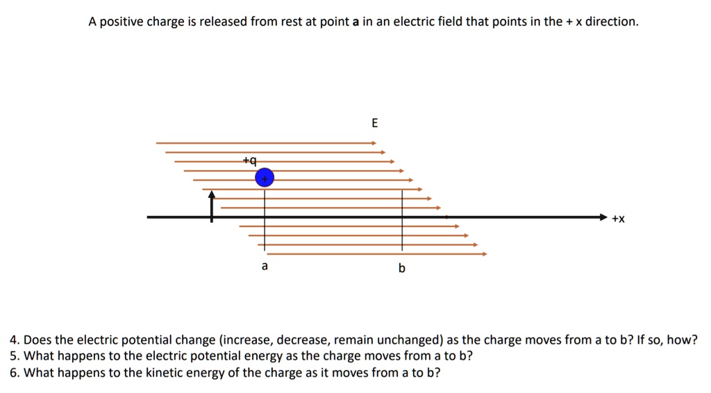 Rest Charge Animation positive charge is released from rest at point a in an electric field ...